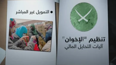 من الشركات إلى الشبكات: الوجه الاقتصادي الجديد للإخوان في الخارج